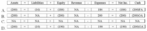 Which of the following shows the effect of the interest payment and amortization on 12/31/13?   A) Option A B) Option B C) Option C D) Option D