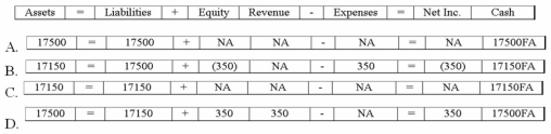 Which of the following answers shows the effect of the bond issuance on the financial statements?   A) Option A B) Option B C) Option C D) Option D