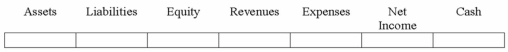 On December 31, 2013, Crown Co. paid cash for interest on bonds it had issued on January 1, 2013 at 101 ½, and amortized part of the premium on bonds. Indicate the effects of the payment of interest and amortization of the premium.  