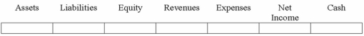 On January 1, 2013, Crown Co. issued $200,000 of bonds payable at 98. Indicate the effects of issuing the bonds.  
