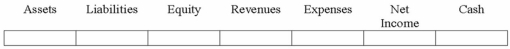 On December 31, 2013, Crown Co. paid cash for interest on bonds it had issued on January 1, 2013 at 98, and amortized part of the discount on bonds. Indicate the effects of the payment of interest and amortization of the discount.  