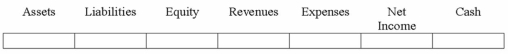 On December 31, 2013, Crown Co. paid cash for interest on bonds it had issued on January 1, 2013 at 98, and amortized part of the discount on bonds. Crown Co. uses the straight-line method of amortizing bond discounts. Indicate the effects of the amortization of the discount only.  