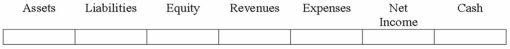 On December 31, 2013, Crown Co. paid cash for interest on bonds it had issued on January 1, 2013 at 98, and amortized part of the discount on bonds. Crown Co. uses the effective interest method of amortizing bond discounts. Indicate the effects of the amortization of the discount only.  