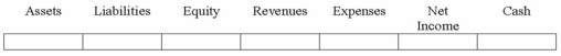 On January 1, 2013, Epstein Co. issued $100,000 of bonds payable at the face value. When the bonds matured on December 31, 2018, Epstein used cash to repay the bond principal and the interest for one year, which had not been previously accrued. Indicate the effects of the 12/31/18 payment.  