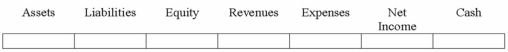 On January 1, 2013, Racine Company issued a long-term installment note. Show how the issuance of the note affected the financial statements.  