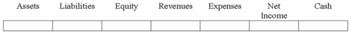 On December 31, 2013, Racine Company made an annual payment on its long-term installment note payable. Show how this annual payment affected Racine's financial statements.  