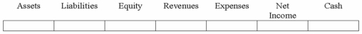 On January 1, 2013, Fairmont Corporation borrowed $20,000 on a line-of-credit from Community Bank. Show the effects of this transaction on Fairmont's financial statements.  