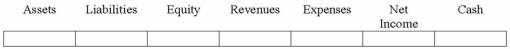 On December 31, 2013, Fairmont Corporation had a balance of $20,000 on a line-of-credit with Community Bank. Fairmont made a payment of $11,200, which included $10,000 on the principal and $1,200 interest. Show the effects of this transaction on Fairmont's financial statements.  