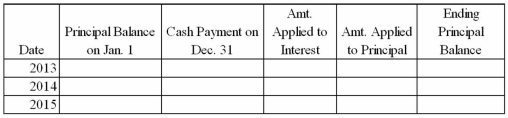 On January 1, 2013, the Hawthorne Company borrowed $25,000 from the Columbus Bank, issuing a three-year, 8% note payable. Payments of $9,700.84 are to be made each year on December 31. The payment will include both the interest and a portion of the principal. Using the table below, prepare an amortization schedule for the note.  