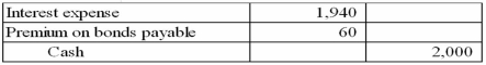 Maine Corporation issued ten-year, $50,000, 8% bonds on July 1, 2013. The bonds pay interest semiannually. Maine uses the straight line method to amortize bond premium and discount. The company made the following entry relating to the first interest payment made on December 31, 2013:   Required: How much cash did Maine receive for the issuance of the bond on July 1, 2013?