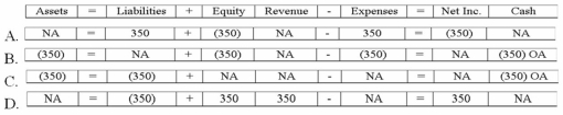 Which of the following answers correctly shows the effect of the recognition of the warranty obligation at the end of 2013 on the financial statements of Lucky?   A) Option A B) Option B C) Option C D) Option D