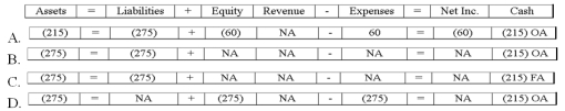 Which of the following answers indicates the effect of the February 12, 2014 entry on the financial statements of Lucky Corporation?   A) Option A B) Option B C) Option C D) Option D