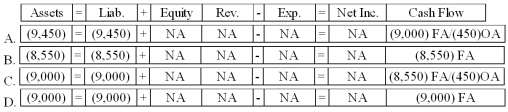 After accruing all interest expense due as of April 1, 2013, Bowers Company made the cash payment for the full amount due (i.e., principal and interest)  to Mid-Rivers Bank. Select the answer that shows how the cash payment will affect Bowers' financial statements.   A) Option A B) Option B C) Option C D) Option D