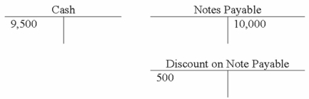 Carnegie Company experienced an accounting event that is recorded in the following T-accounts:   Which of the following choices accurately reflects how this event would affect Carnegie's financial statements.   A) Option A B) Option B C) Option C D) Option D