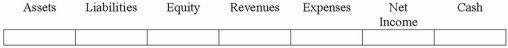 Joseph Company issued a one-year, 6% note to Community Bank.  