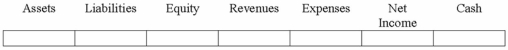 Chenowith Company paid salary expense for employees who are subject to tax withholding. The salaries had not been previously accrued.  