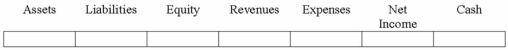 Chenowith Company submitted payment for withheld state and federal employment taxes.  