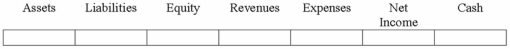 Chenowith Company recognized payroll tax expense for employer portion of FICA tax and federal and state unemployment taxes.  