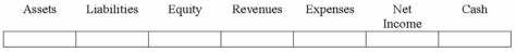 Chenowith Company recorded accrued vacation pay.  