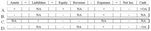 Which of the following correctly shows the effect of the first year's amortization of Raymond's copyright?   A) Option A B) Option B C) Option C D) Option D