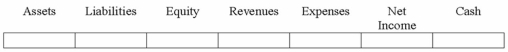 The Flagler Company paid $18,000 to improve the quality of a manufacturing machine. How will this expenditure affect Flagler's financial statements?  