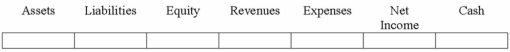 On May 16, 2013, Twin Peaks Corporation found it necessary to recognize an impairment loss of $25,000 of goodwill. The goodwill was originally recorded two years earlier in connection with the purchase of another company. Show how the impairment loss affected the financial statements in 2013.  