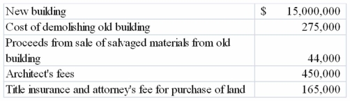 On May 4, 2013, Strauss Company purchased a tract of land as a factory site for $3,200,000. An existing building on the property was demolished, and construction was begun on a new factory building in July 2013 and completed December 15, 2013. Cost data are shown below.   Required: Compute the capitalized cost of (1) the land and (2) the factory building.