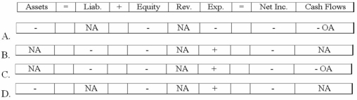 Which of the following reflects the effect of the year-end adjusting entry to record estimated uncollectible accounts expense?   A) Option A B) Option B C) Option C D) Option D