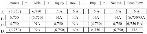Which of the following answers correctly shows the effect of the December 31, 2012 adjusting entry for uncollectible accounts on the financial statements of the Lindley Corporation?   A) Option A B) Option B C) Option C D) Option D