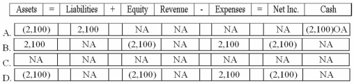 Which of the following answers correctly states the effect of recording the reestablishment of the receivable on April 4, 2013?   A) Option A B) Option B C) Option C D) Option D