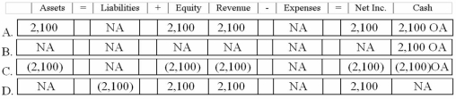 Which of the following answers correctly states the effect of recording the collection of the reestablished receivable on April 4, 2014?   A) Option A B) Option B C) Option C D) Option D