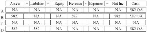 Which of the following answers correctly describes the effect of the collection of cash from the credit card company on the financial statements of Yancey Corporation?   A) Option A B) Option B C) Option C D) Option D