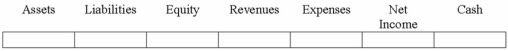Pace Co. uses the allowance method to account for uncollectible accounts expense. On June 20, 2013, Pace wrote-off an uncollectible account in the amount of $8,000. Show the effect of this entry.  