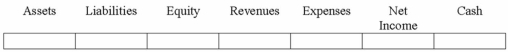 On September 1, 2013, Ruiz Company loaned $10,000 to Alpha Company. Show the effect of the December 31, 2013 adjusting entry to accrue interest on Ruiz's financial statements.  