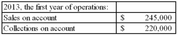 The following information is available for Pho Corporation, which uses the allowance method of accounting for uncollectible accounts. Pho expects 3% of sales on account to be uncollectible.   Required: a) What is the uncollectible account expense for 2013? b) Prepare the journal entry to record uncollectible accounts expense for 2013. c) In 2014, after several attempts of collection, Pho wrote off accounts that could not be collected of $350. Prepare the journal entry to record the write-off of the $350. d) Later in 2014, Pho received a check for $70 from one of the customers whose account had been written off in c), above. Prepare the required journal entries to record the collection of the $70.