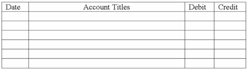 Feingold Corporation uses the direct write-off method of accounting for uncollectible accounts. On February 2, 2013, after making numerous efforts to collect $2,400 from a customer, the company wrote off the account. On April 1, 2013, the customer paid the $2,000 to Feingold. Make the appropriate entries to 1) write off the account; 2) reestablish the account receivable; and 3) to record the collection.  
