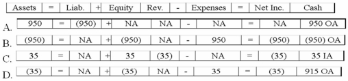 While preparing its bank reconciliation, Mayhew Company determined that its bank had collected a $950 account receivable for the company and deducted a $35 collection fee. Which of the following shows the effect of this transaction on the financial statements?   A) Option A B) Option B C) Option C D) Option D