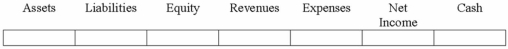 In preparing the bank reconciliation for Hearst Company, an employee found that the bank statement reported a bank service charge of $28.  