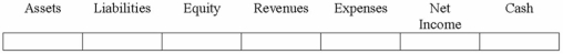 In preparing the bank reconciliation for Hearst Company, an employee discovered that the bank had collected one of the company's notes receivable in the amount of $25,000 and had deposited this amount in the company's account at the bank. This amount does not include interest.  