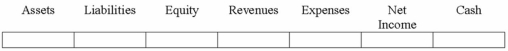 In preparing the bank reconciliation for Hearst Company, a company employee found that the bank statement included an NFS check that the company had received from a customer paying its account at Hearst Company.  