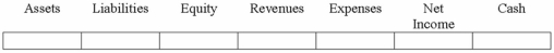 In preparing the bank reconciliation of Hearst Company, an employee found that the company had deposits in transit of $2,400.  