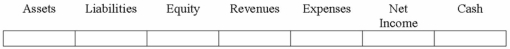 In preparing the bank reconciliation for Hearst Company, an employee found that a certified check that the company had used to settle an account payable remained outstanding.  