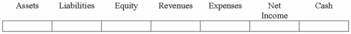 During the process of preparing the bank reconciliation, an employee for Hearst Company discovered that the bank deducted a check from the Heath Company (a different company).  