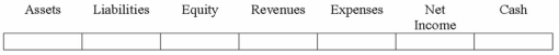 During the process of preparing the bank reconciliation, an employee for Hearst Company discovered that Check #4261 for $86, used to pay an account payable, was recorded in the company books as $68.  