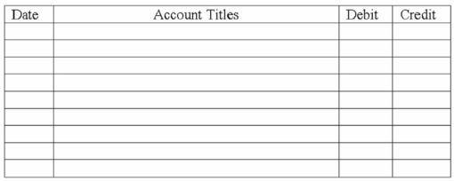 The Marvin Company's accountant is balancing the cash register drawer for the new cashier and discovers the following information for December 14, 2013:   The company started the day with a change fund of $100 and that figure is included in the above amount in the drawer. Required: Using the journal below, record the day's events including any shortage or overage. Do not include establishment of the change fund in your entry.  