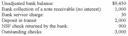 The following information pertains to the bank reconciliation of January 31, 2013 for the Gashi Company:   In addition, the reconciliation revealed one error: Check #2146 for $76, written to pay utilities expense, was incorrectly recorded in the books for $67. Required: Using the above information, compute the unadjusted book balance for cash.