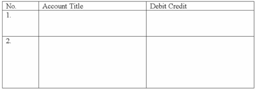 Barton Company established a petty cash fund of $100 on January 3. At January 28, the fund contained cash of $13 and receipts for the following payments.   On January 28, the petty cash fund was replenished. Required: Record the above events in general journal form to (1) establish the fund, (2) recognize the expenditures.  