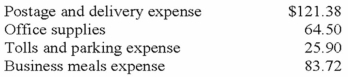 Harrison Corporation uses a petty cash system to pay for miscellaneous expenses. Harrison established the petty cash fund with $300 on March 1, 2013. On March 31, 2013, the petty cash fund contained $56.49. The custodian of the fund saved the following vouchers for cash payments during March 2013:   The three events related to petty cash were the following: (1) establishment of the fund, (2) cash payments for petty cash expenses, and (3) recognition of expenses and replenishment of the fund. Required: Prepare the journal entries for above events.