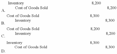 Torres Company purchased 2,000 units of inventory that cost $2.00 each on January 1, 2013. An additional 3,000 units of inventory were purchased on January 12, 2013 at a cost of $2.10 each. Torres Company sold 4,000 units of inventory on January 20, 2013. Which of the following entries would be required to recognize the cost of goods sold assuming that Torres Co. uses the perpetual inventory method and a FIFO cost flow method?   A) Option A B) Option B C) Option C D) Option D