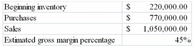 When preparing its quarterly financial statements, Patterson Co. uses the gross margin method to estimate ending inventory. The following information is available for the 1<sup>st</sup> quarter of 2013:   What was Patterson's estimated inventory on March 31, 2013? A) $412,500 B) $577,500 C) $472,500 D) $517,500
